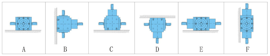 2 hp 1500 rpm Spiral Bevel Right Angle Gearbox, 1:1/ 2:1(图1) RNV series Spiral Bevel Right Angle Gearbox installation methods