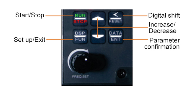 12500 GPD High Flow Industrial Peristaltic Pump(图2) Panel of 12500 GPD High Flow Industrial Peristaltic Pump