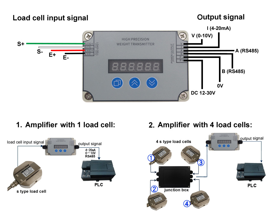 Digital Load Cell Amplifier, Output 4-20mA/0-10V/RS485(图2) Digital load cell amplifier wiring diagram