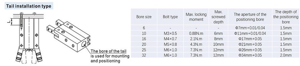 6mm-32mm Bore Size Pneumatic Gripper, Double Acting(图6) tail installation type