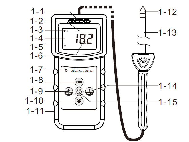 Digital Moisture Meter for Wood, LCD Display(图1) Soil moisture meter panel descriptions