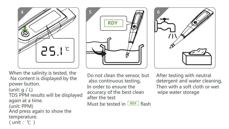 Salinometer/TDS Meter, 0~10000PPM, Salinity 0.01%~25%(图3) Salinometer/TDS Meter Usage Method