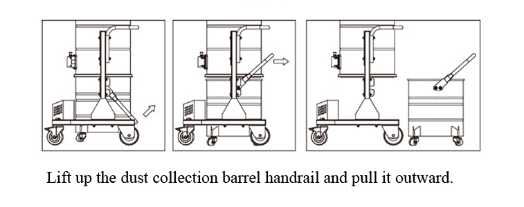 Heavy Duty Industrial Vacuum Cleaner, High Power(图4) Disassembly Diagram for Collection Dust Barrel of Heavy Duty Industrial Vacuum Cleaner