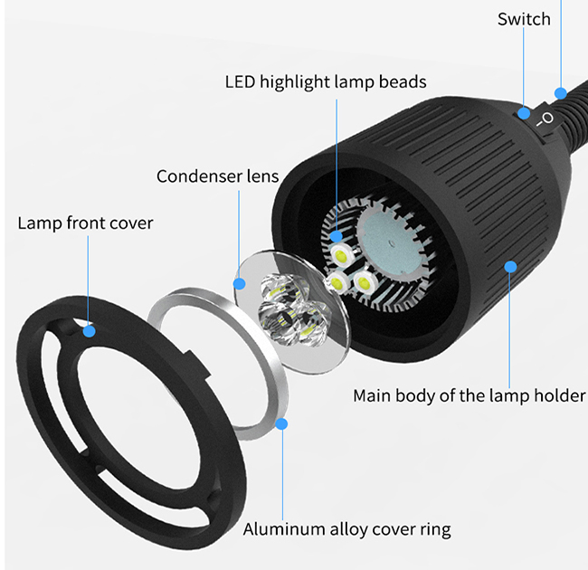 LED Machine Light, 8W-40W(图1) Detail of machine tool lighting of 210