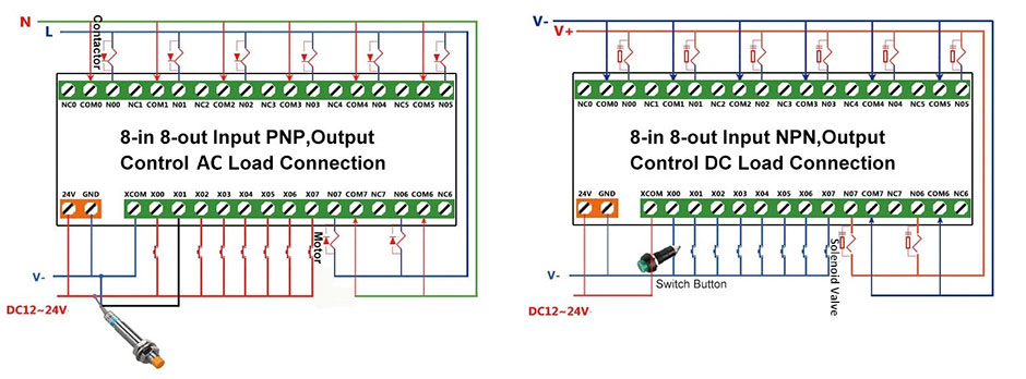 Programmable Timer Relay, 8-Input 8-Output, 12V/24V DC(图4) Programmable timer relay with relay output wiring diagram