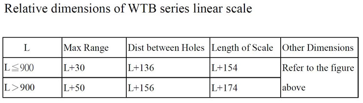 Linear Scale, 2000mm/80 inch, 3200mm/126 inch Stroke, 5 Micron(图2) WTB