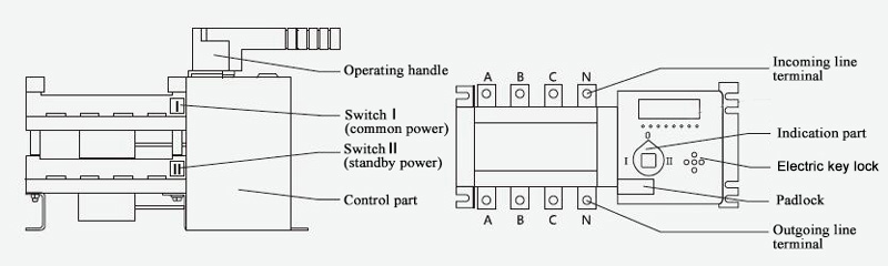 Automatic Transfer Switch, 4 Pole, 100/160/250 Amps(图4) 250A Auto Transfer Switch Structure