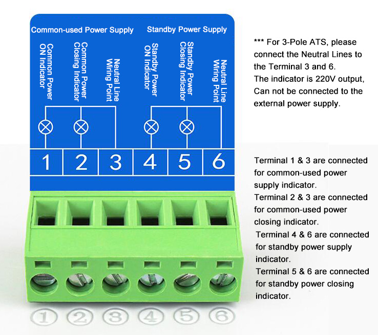 Automatic Transfer Switch, 3/4 Pole, 6 to 63 Amps(图4) Automatic Transfer Switch Indicator Terminal Wiring