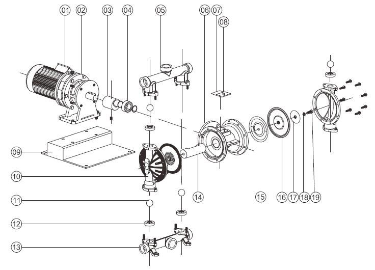 2" Electric Diaphragm pump, 24GPM, 1.5kW(图3) Details of Electric Operated Double Diaphragm Pump with Motor