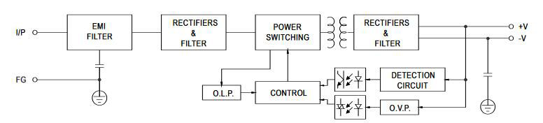 12V DC 4.2A 50W Switching Power Supply(图3) 50W Switching Power Supply Block Diagram
