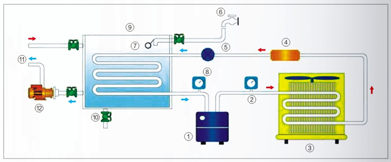 3 HP 2.5 Ton Air Cooled Industrial Water Chiller(图1) water chiller structure diagram