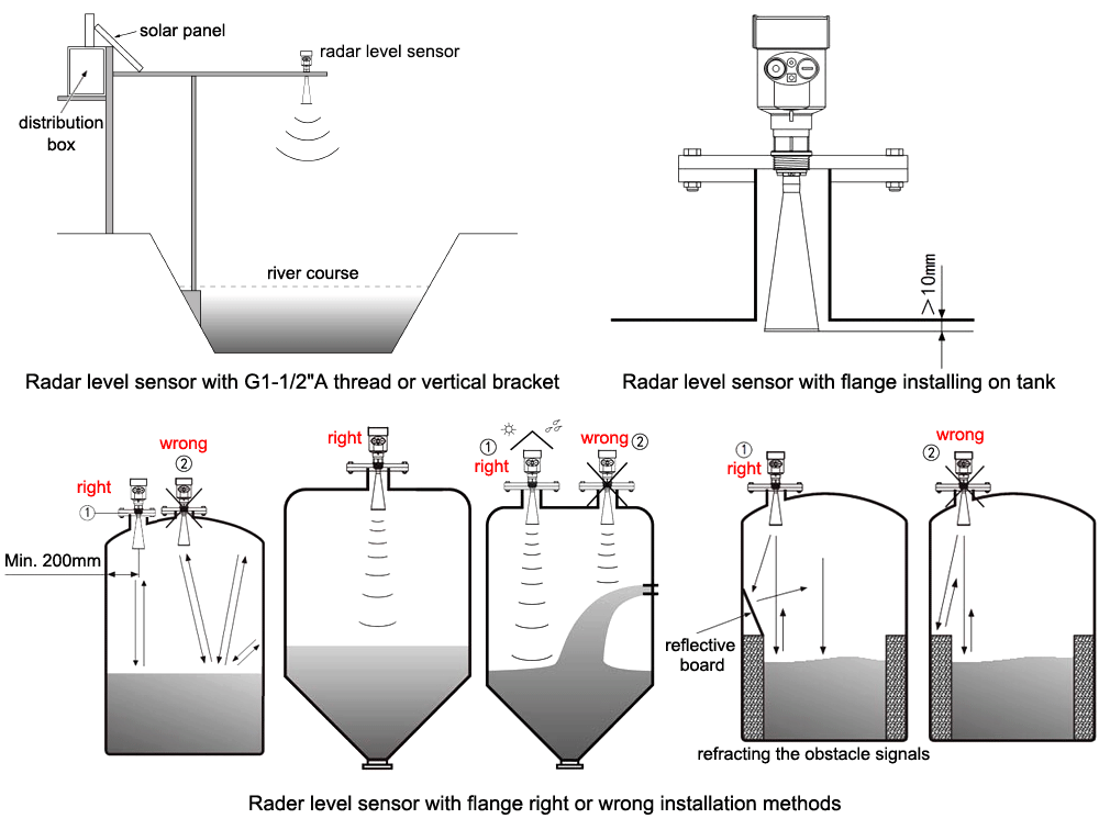 Radar Level Sensor, Non-contact Water Level Measurement, 0-70M(图2) Radar level sensor for non-contact water/liquid level measurement 0-70m installation