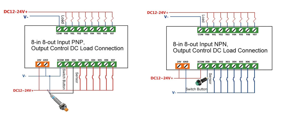 Programmable Timer Relay, 8-Input 8-Output, 12V/24V DC(图2) Programmable timer relay with DC output wiring diagram