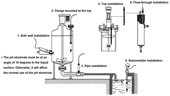 pH Electrode for Pure Water(图1) PH electrod installation methods