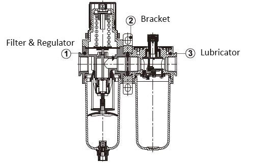 1" FRL Filter Regulator Lubricator(图1) Details of 1 inch FRL Filter Regulator Lubricator