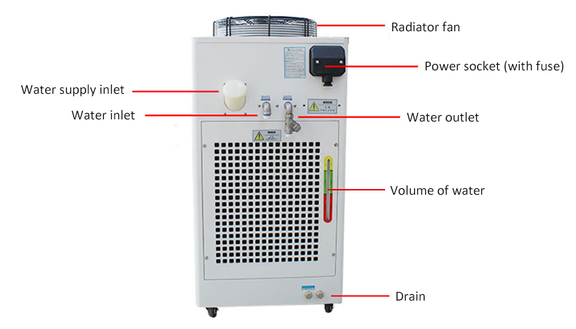 2 Ton Air Cooled Industrial Water Chiller(图2) 1 ton water chiller back side detail features