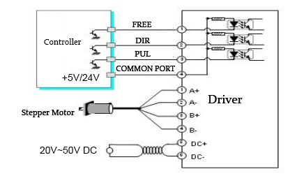 Digital Stepper Driver 1-4.2A 20-50V DC for Nema 17, 23 Stepper Motor(图1) DSP57 driver wiring diagram