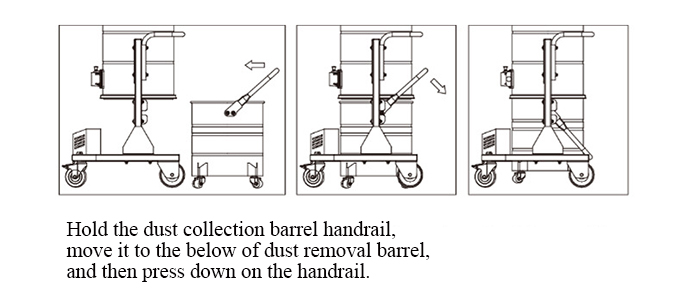 Heavy Duty Industrial Vacuum Cleaner, High Power(图3) Installation Diagram for Collection Dust Barrel of Heavy Duty Industrial Vacuum Cleaner
