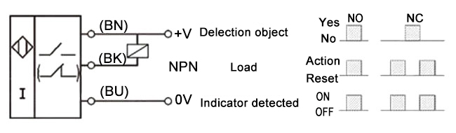 Proximity Sensor, Inductive, 4 mm, NPN(图2) Proximity sensor NPN wiring