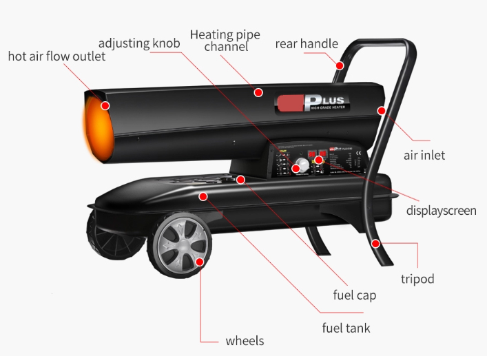 40kW Portable Industrial Diesel Fan Heater(图1) diesel fan heater details