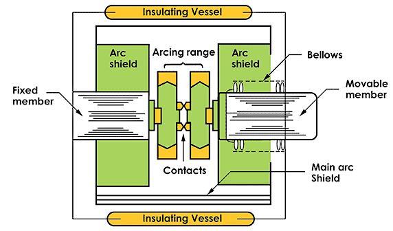 12kV Vacuum Circuit Breaker, 1250A, 2000A(图3) Vacuum circuit breaker schematic diagram
