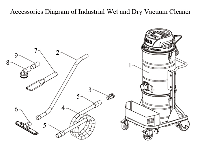 Industrial Vacuum Cleaner, Wet and Dry, 3000W(图1) Accessories Diagram of Industrial Wet and Dry Vacuum Cleaner