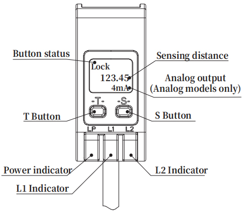 Laser Distance Sensor, 150-1000mm(图5) Panel introduction of laser distance sensor