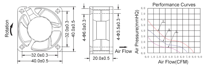 12V/24V DC Cooling Fan, 40mm x 40mm x 20mm(图1) Samll dc cooling fan dimensions