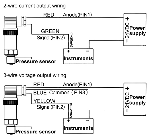 Diaphragm Pressure Sensor for Water/Viscous Liquid(图2) Pressure sensor wiring diagram