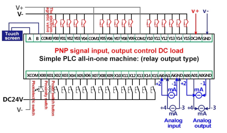 Programmable Timer Relay, 16-Input 16-Output, 24V DC(图1) 16-in 16-out programmable timer relay controlling DC load wiring diagram