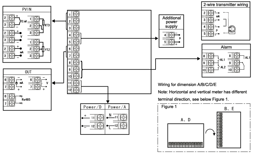 Digital Panel Meter for RTD/Pressure/Level Sensor, Double 4 Digit(图1) Wiring diagram for double 4 digit LED sensor meter dimension A/B/C/D/E