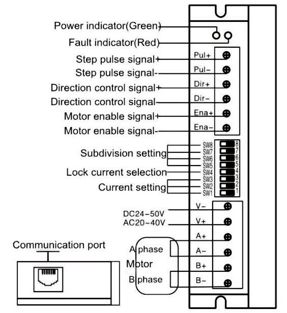 Digital Stepper Motor Driver, 2 Phase, DC 24V ~ 50V(图2) Wiring Diagram of 2 Phase DC 24V-50V Digital Stepper Motor Driver