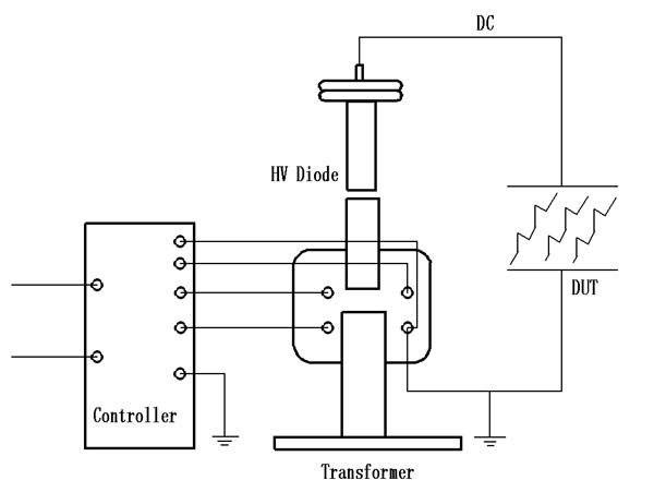 1.5 kVA 50 kV AC DC Hipot Tester(图2) DC hipot test