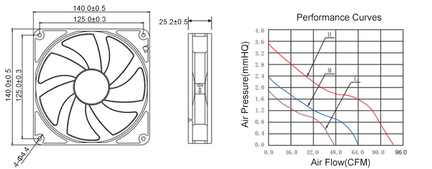12V/24V DC Cooling Fan, 140mm x 140mm x 25mm(图1) 140mm dc cooling fan dimensions