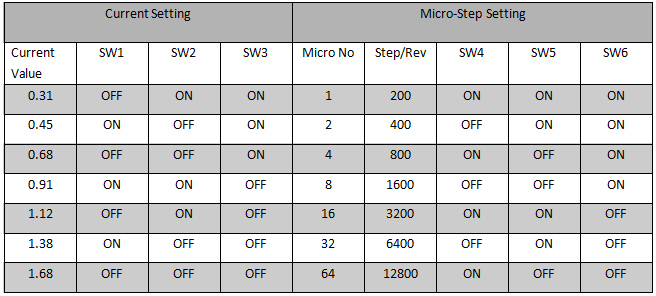 Bipolar Stepper Motor Driver, 2 phase, DC 20-30V(图1) SH215-B switch of options