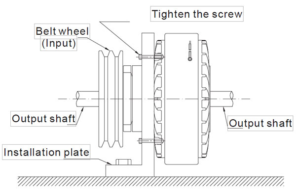 Magnetic Particle Clutch, Hollow Shaft, 6Nm-200Nm(图2) Magnetic clutch installation