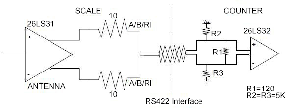 Linear Scale, 300mm/12 inch, 1000mm/40 inch Stroke, 5 Micron(图5) linear scale RS422 interface