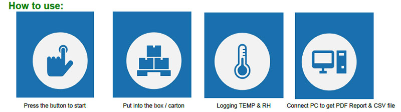 USB Temperature and Humidity Data Logger(图3) How to Use the USB Temperature and Humidity Data Logger