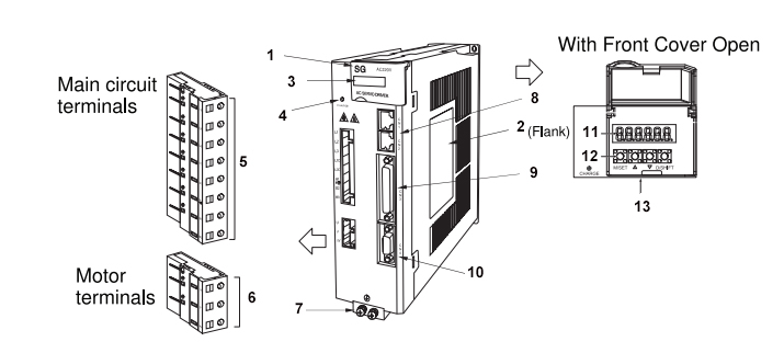 AC Servo Drive for 400W-1000W Servo Motor(图1) Servo driver terminals detail