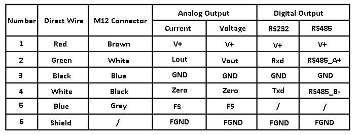 Capacitance Level Sensor for Liquid/Water/Oil Tank, 0-1000mm(图2) Connection type and wiring of capacitance level sensor