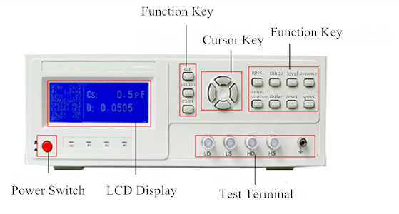Digital LCR Meter, 50Hz~100kHz(图1) Panel Details of 50Hz~100kHz Digital LCR Meter