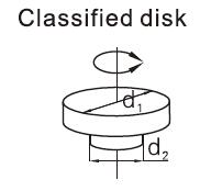 Pneumatic Rotary Actuator, Rack and Pinion, Double acting(图12) Classified disk of pneumatic rotary actuator
