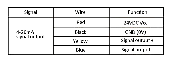 Industrial Laser Infrared Temperature Sensor, 300 ~ 1400℃(图2) Wring of laser infrared temperature sensor