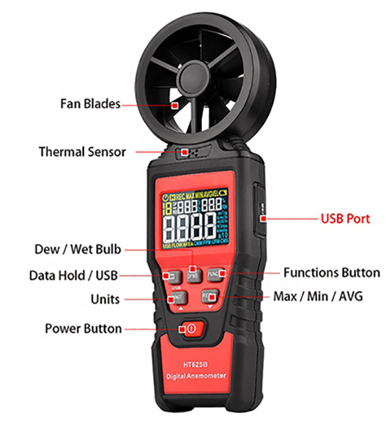 Digital Vane Anemometer, 0.4~30 m/s, Handheld(图1) Structure Diagram of Digital Vane Anemometer, 0.4~30 m/s, Handheld