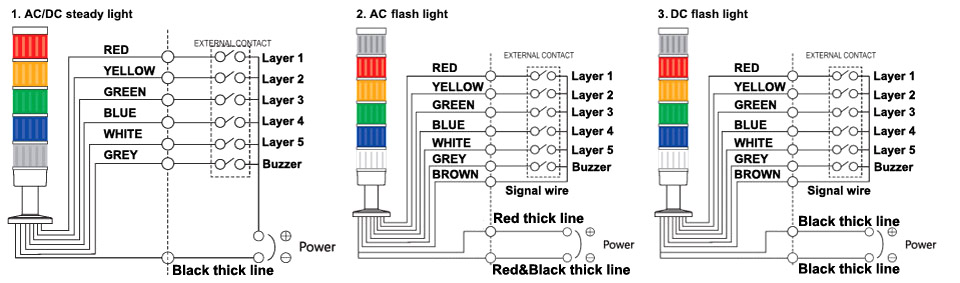 Stack Light, LED/Bulb, DC 24V/AC 110V(图3) Stack light wiring diagram