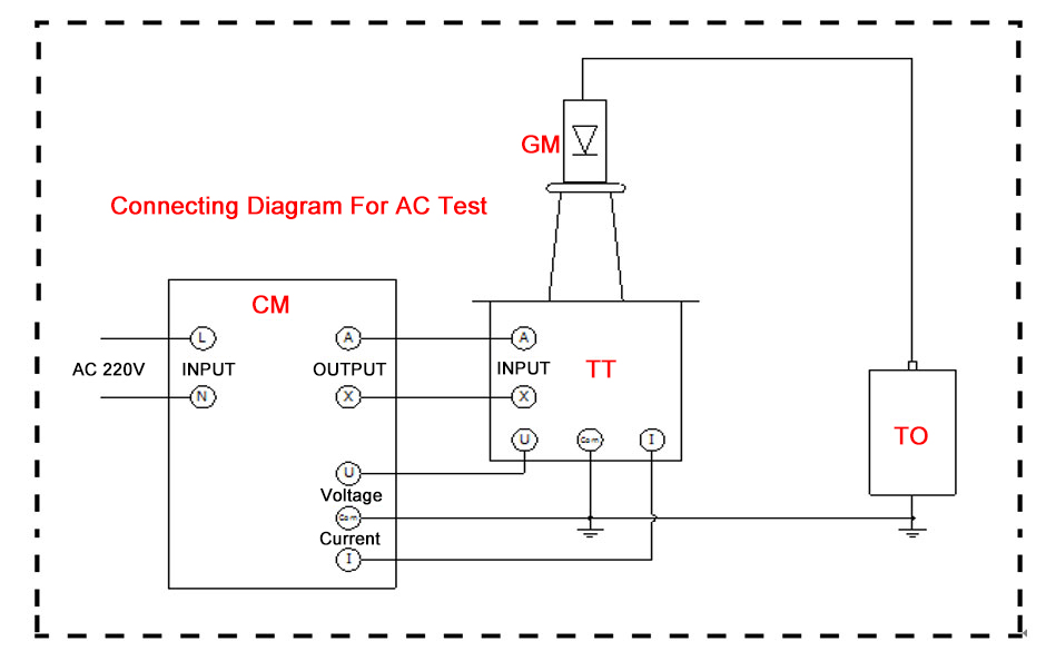 5 kVA 100 kV AC DC Automatic Hipot Tester(图3) DC test wiring diagram