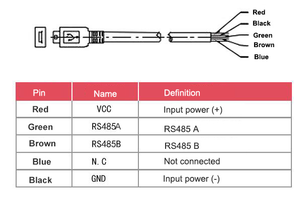 Digital Gas Flow Meter, Air/Oxygen/Nitrogen, 0-250L/min(图3) Gas flow meter user interface cable