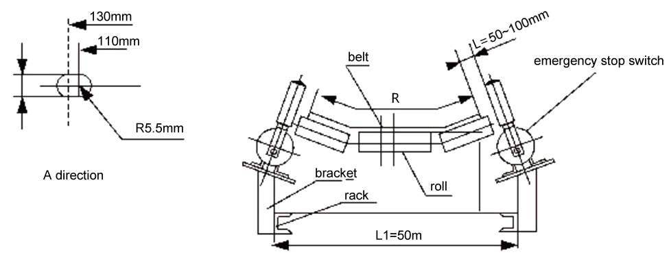 Emergency Stop Switch for Belt Alignment Control, 5A/380VAC(图2) Emergency stop switch for belt alignment control installation