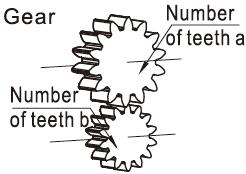 Pneumatic Rotary Actuator, Rack and Pinion, Double acting(图33) Gear of pneumatic rotary actuator