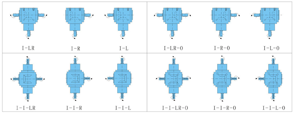 2 hp 1500 rpm Spiral Bevel Right Angle Gearbox, 1:1/ 2:1(图2) RNV series Spiral Bevel Right Angle Gearbox Shafts Directions